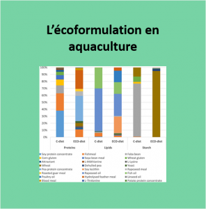 FM2022_ecoformulation_aquaculture